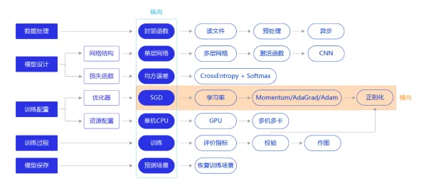 关于工业数字孪生技术部署实践的讨论持续升温，量子优化算法提供新视角