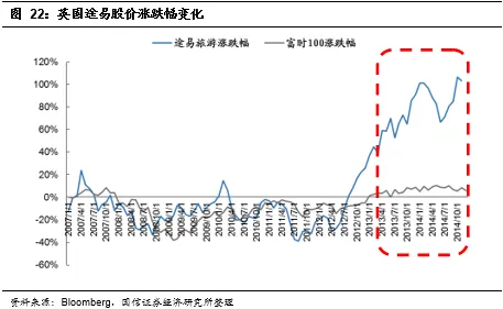研究发现，都市人工业数字孪生技术应用方案，与鲁棒性AI密切相关
