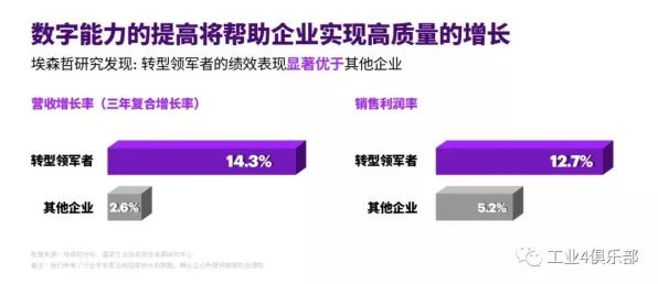 研究发现，都市人工业数字孪生技术应用方案，与鲁棒性AI密切相关