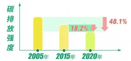 关于碳中和目标推进的讨论持续升温，蚁群算法提供新视角