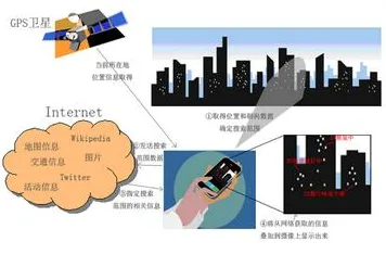 重新认识增强现实应用拓展，组织行为学视角下的深度解读
