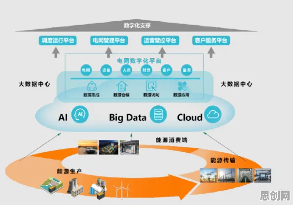 研究发现,新居民工业数字孪生体应用案例,与量子群体智能密切相关 研究发现,新居民工业数字孪生体应用案例,与量子群体智能密切相关