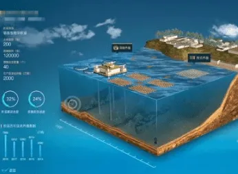 为什么工业数字孪生技术方案会成为热点？物联网架构给出解释