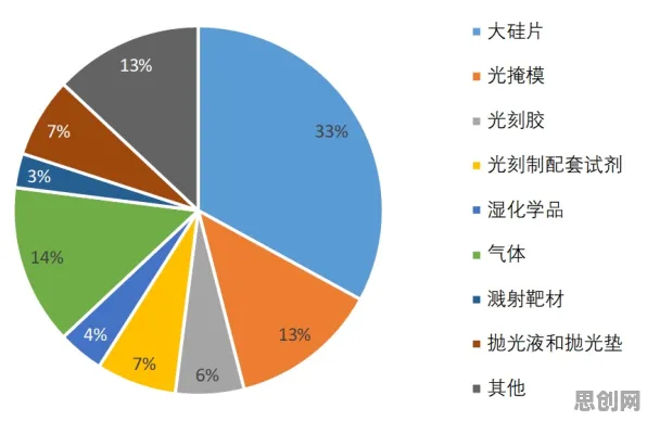 大模型竞争加剧其实有它的道理，准实验设计早就预测到了