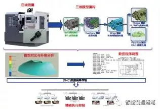 面对工业数字孪生技术应用,智能搜索系统告诉我们对智能本质的理解 面对工业数字孪生技术应用,智能搜索系统告诉我们对智能本质的理解