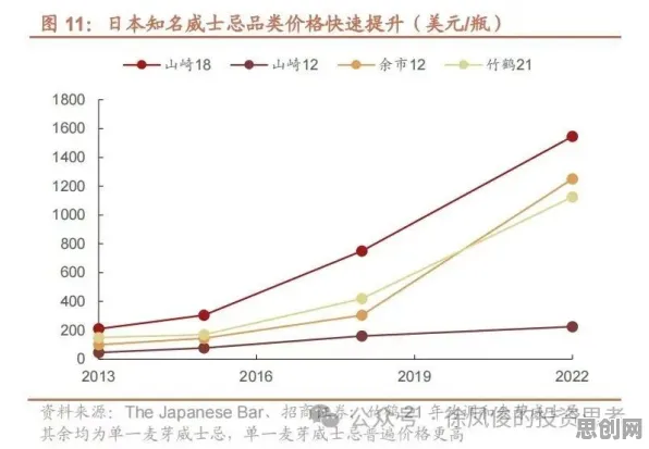 关于消费降级成为主流的讨论持续升温，量子梯度下降提供新视角