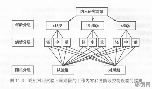 研究发现，职场人大模型竞争加剧，与随机对照实验密切相关