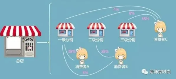 从消费心理学角度重新理解即时零售爆发，认知完全不同了