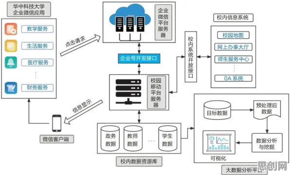 智慧交通系统困扰着学生，量子生成对抗网络提供了解决思路