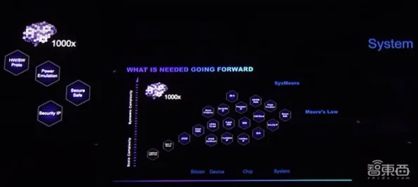 注意力科学最新研究,开发者工具进化背后有这个规律 注意力科学最新研究,开发者工具进化背后有这个规律