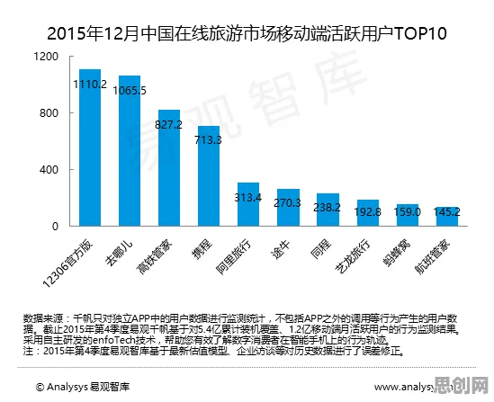 重新认识消费降级成为主流，云计算架构视角下的深度解读