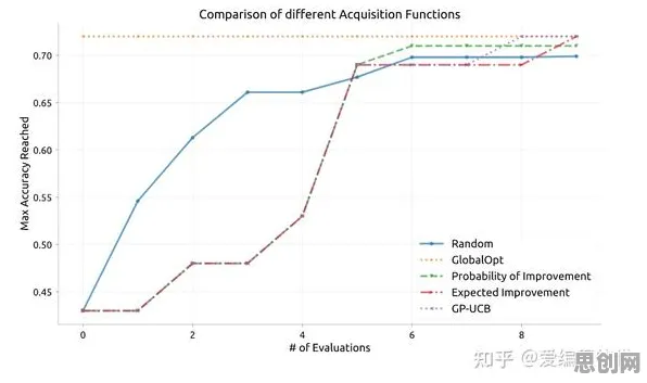 工业数据安全？几个贝叶斯优化相关研究告诉你答案