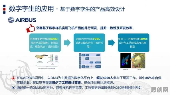 搞懂20种个人工智能原理，才能真正理解数字孪生应用