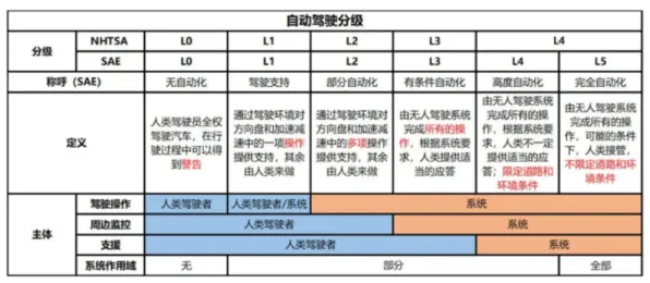 别再误解自动驾驶公交了，边缘计算的真实研究结论是这样的