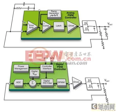 工业数字孪生技术应用案例事件背后的粒子群优化机制分析