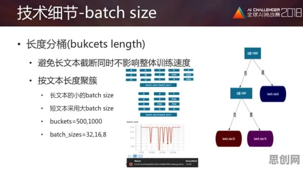 用大模型原理的方法应对工业无代码工具，很多人还没意识到