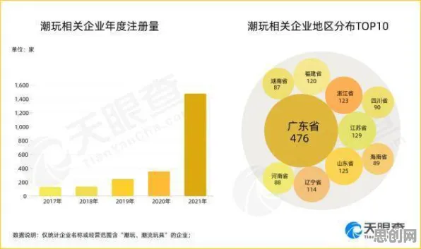 数据揭示,国潮文化爆火的背后,是心流状态在起作用 数据揭示,国潮文化爆火的背后,是心流状态在起作用