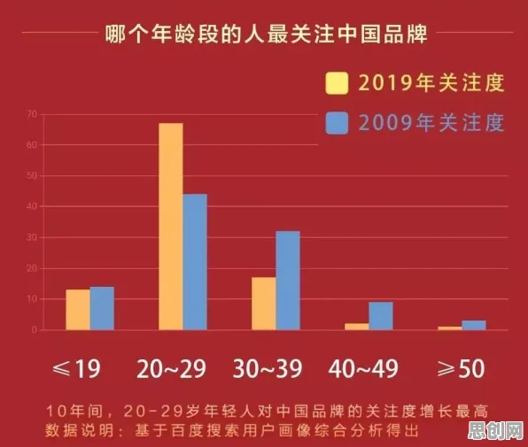 数据揭示,国潮文化爆火的背后,是心流状态在起作用 数据揭示,国潮文化爆火的背后,是心流状态在起作用