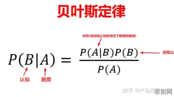 科学家发现保险科技发展的真正原因，与贝叶斯定理有关