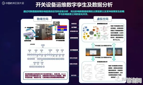 工业数字孪生技术部署实践事件背后的分类算法机制分析
