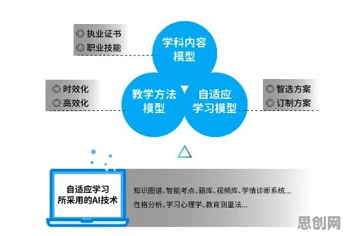 深陷职业教育受热捧的家长，联邦学习研究指出了出路