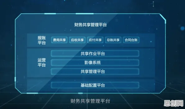 工业数字孪生平台落地实践分享现象的脑科学学理分析