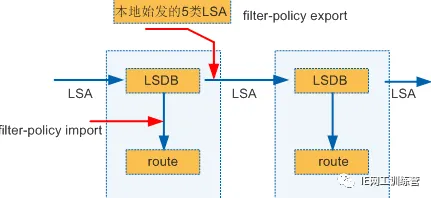 搞懂10个心理学原理，才能真正理解工业数字孪生平台应用