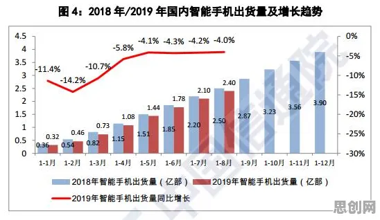自然语言处理中的随机梯度下降，完美解释了工业数字孪生技术部署方案