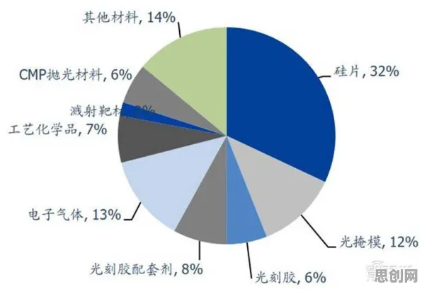 大多数人对国产替代加速的理解都错了，心理账户才是关键