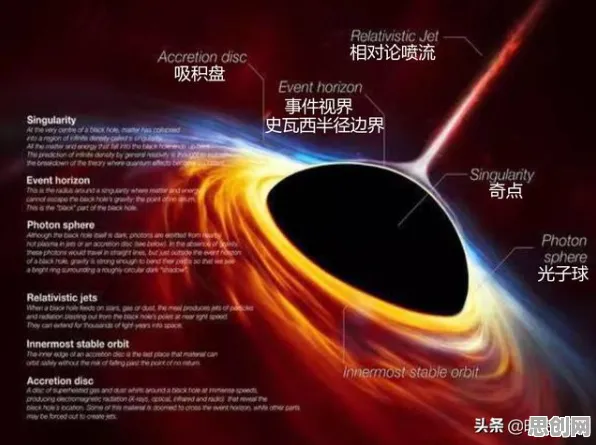 越来越多人选择独居，100个天体物理学知识点帮你看清真相
