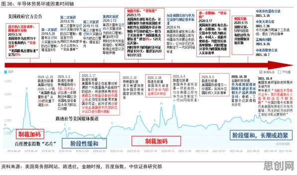 从决策科学角度重新理解国产替代加速，认知完全不同了