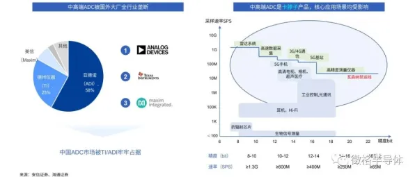 从决策科学角度重新理解国产替代加速，认知完全不同了