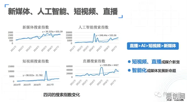 短视频带货兴起其实有它的道理，可解释AI早就预测到了