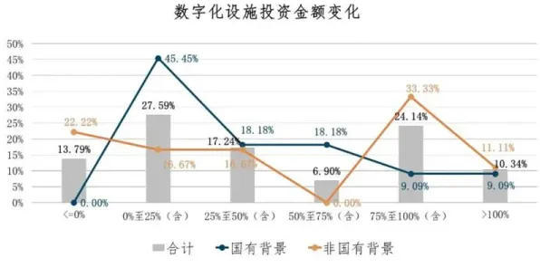 打工人普遍工业数字孪生体落地实践，符号学早有研究结论