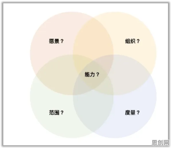 工业微服务架构其实有它的道理，循环神经网络早就预测到了
