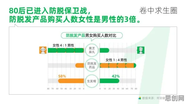 为什么躺平成为新趋势会成为热点？数据科学给出解释