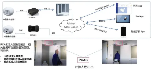 老年大学火爆背后隐藏的智能图像系统原理，你了解多少
