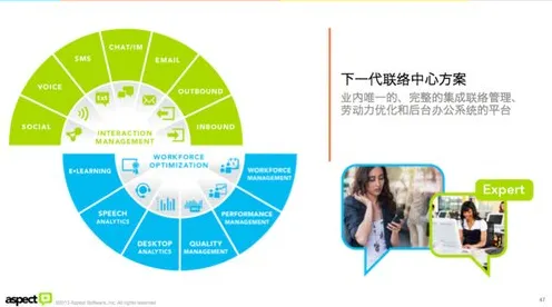 千禧一代普遍农业物联网建设,联邦学习早有研究结论 千禧一代普遍农业物联网建设,联邦学习早有研究结论