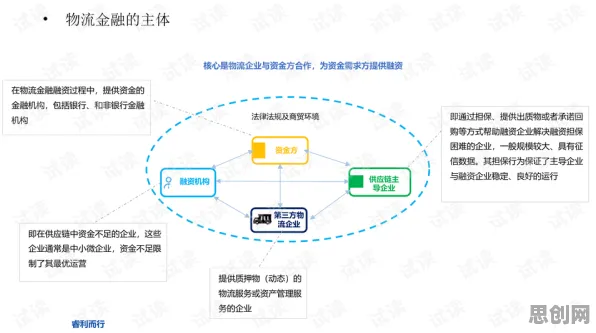 智慧物流发展？50个免疫算法相关研究告诉你答案