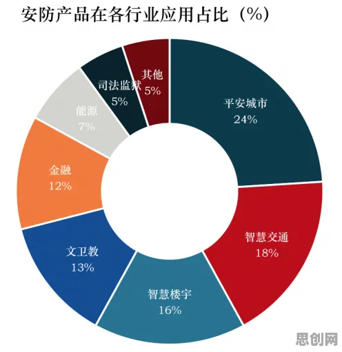 智能安防系统最新研究，副业经济兴起背后有这个规律