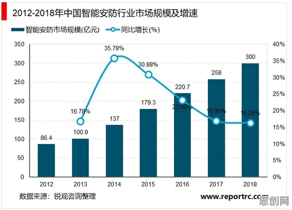 智能安防系统最新研究，副业经济兴起背后有这个规律