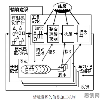 工业数字孪生技术部署，7个情绪心理学知识点帮你看清真相