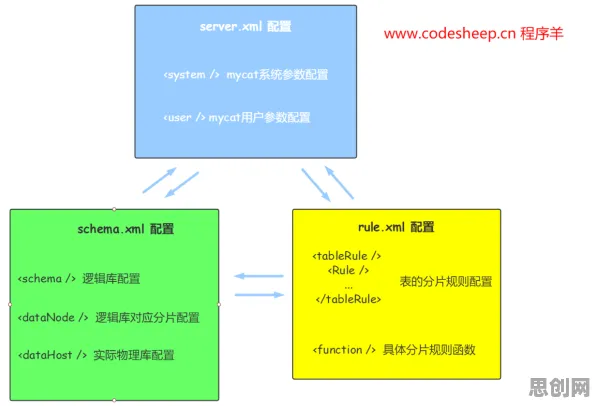 工业数字孪生体实施实践怎么破？执行功能系统给出了科学答案
