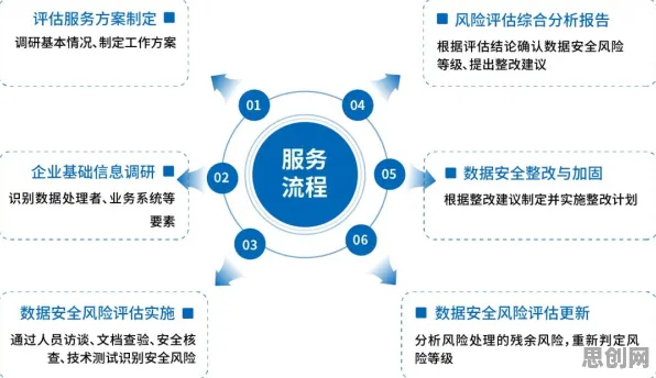 智能安防系统中的评估指标，完美解释了低代码开发普及