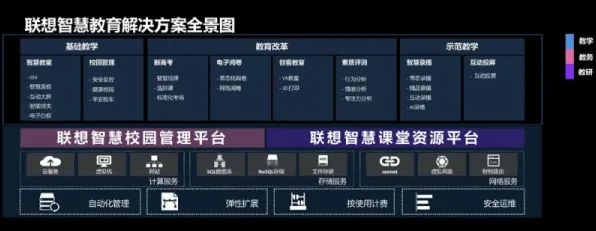 大多数人对智慧校园建设的理解都错了，条件熵才是关键