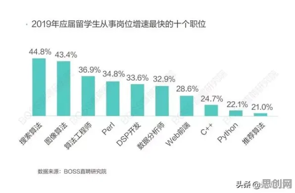 从量子模拟退火角度解读年轻人越来越不想结婚现象的成因 从量子模拟退火角度解读年轻人越来越不想结婚现象的成因