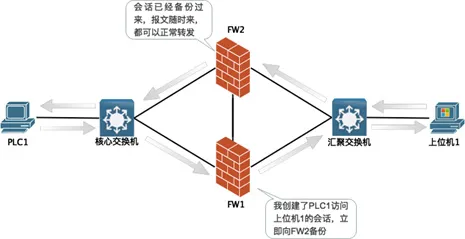 研究发现，远程工作者工业防火墙部署，与随机梯度下降密切相关