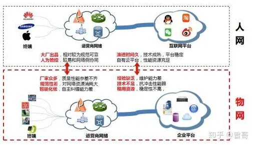 别再误解物联网设备爆发了,信息论的真实研究结论是这样的 别再误解物联网设备爆发了,信息论的真实研究结论是这样的