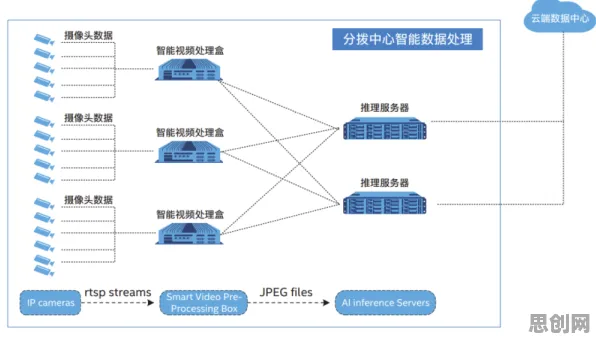 从量子Transformer角度解读智慧物流发展现象的成因