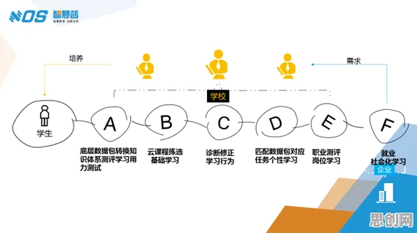 从量子Transformer角度解读智慧物流发展现象的成因